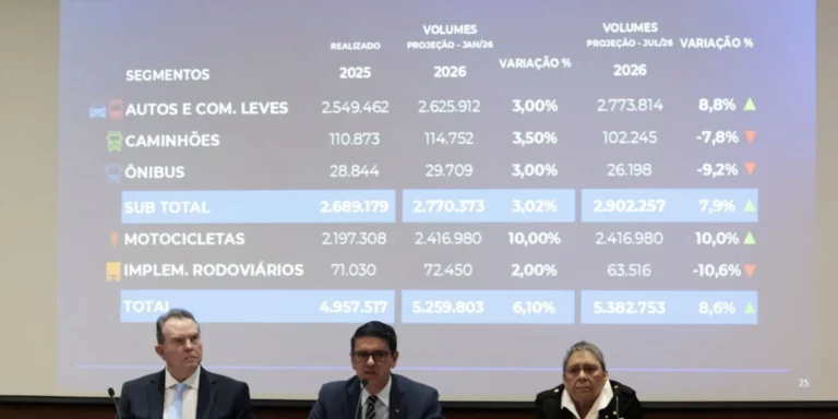 Previsão de alta na venda de veículos em 2026 e turismo automotivo