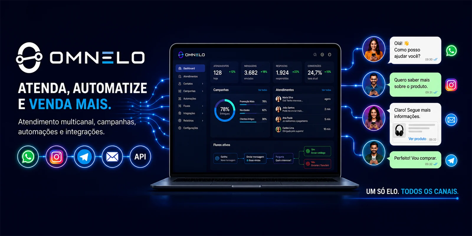 Omnelo - atendimento multicanal, campanhas e automacoes