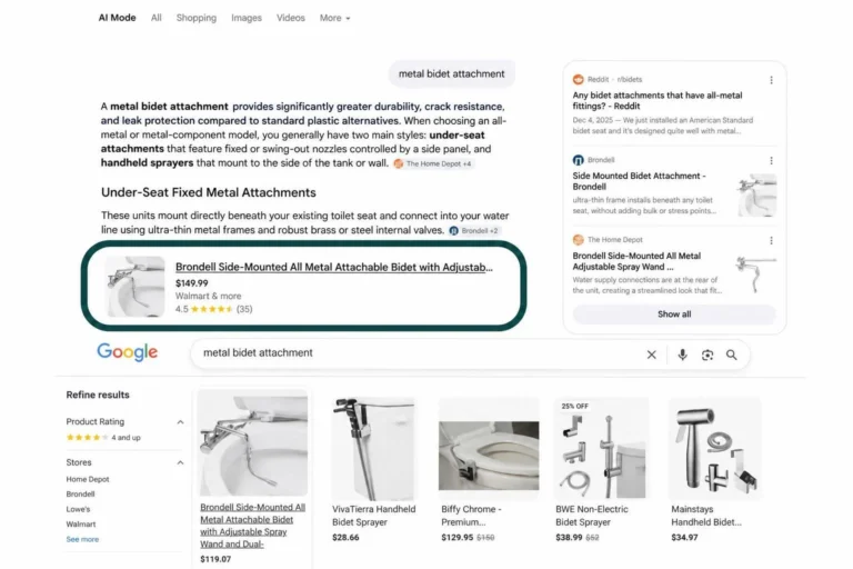 Teste aponta que Modo IA do Google exibiu preços 21,6% maiores que busca tradicional